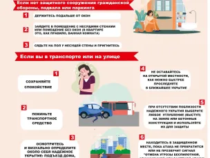 Как защитить себя при беспилотной авиационной или ракетной атаке